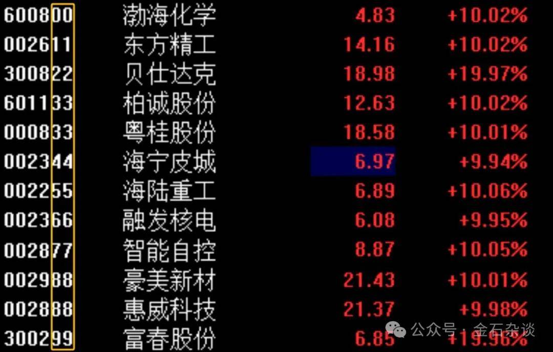 任澤平言論刷屏！據(jù)我多年研究，A股已超出了經(jīng)濟(jì)學(xué)范疇...