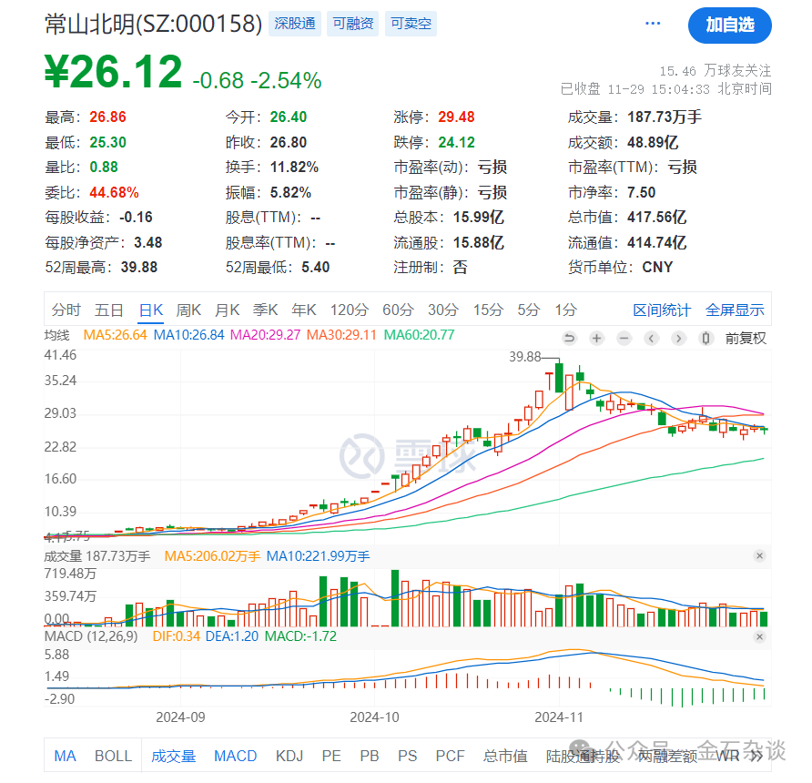 任澤平言論刷屏！據(jù)我多年研究，A股已超出了經(jīng)濟(jì)學(xué)范疇...
