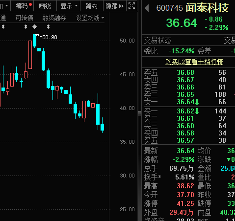 突然跳水，中科曙光一度跌幅超9%，發(fā)生了什么？