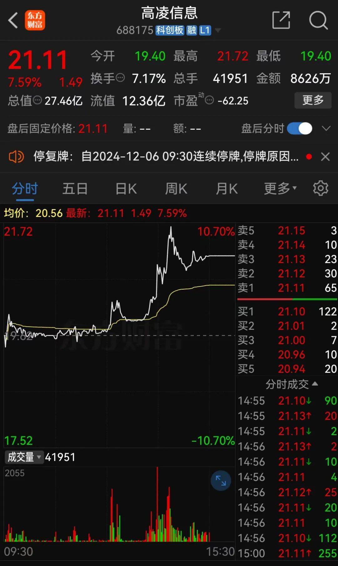 明日停牌！A股又一重大重組，提前大漲！