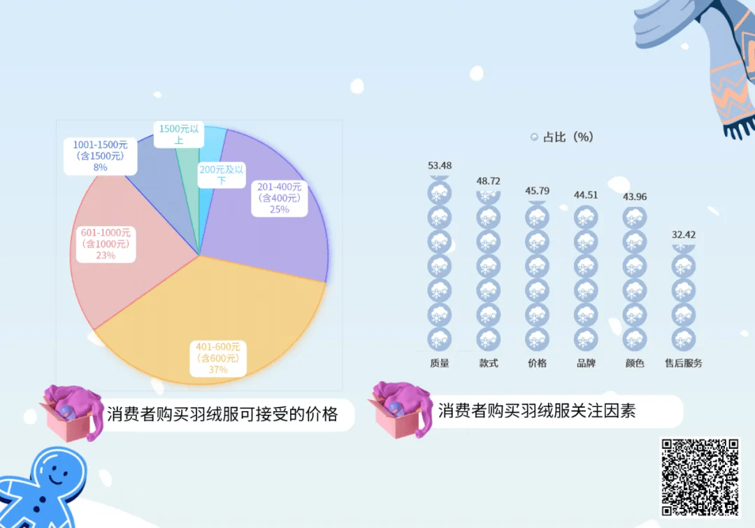 羽絨服“暴雷”，讓波司登賺到了？