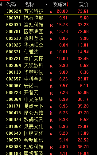 突然宣布！全部清倉！