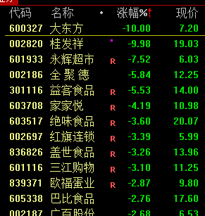 突然宣布！全部清倉！