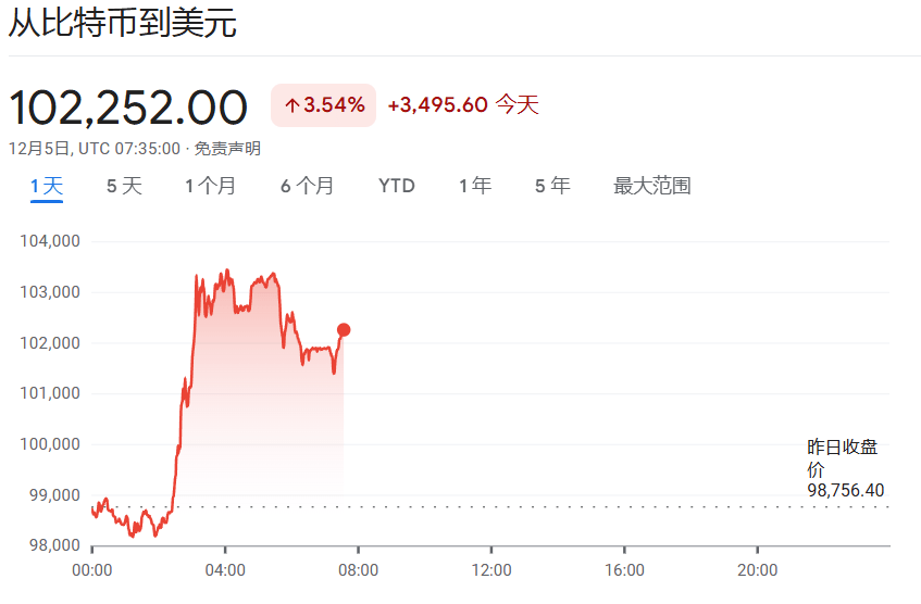 突然宣布！全部清倉！