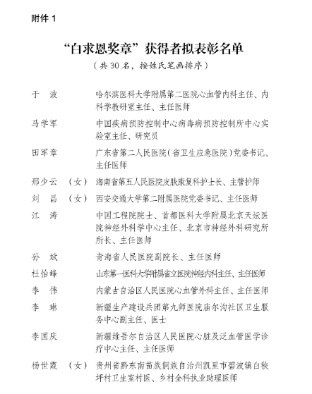 新疆維吾爾自治區(qū)人民醫(yī)院李國慶榮獲全國衛(wèi)生健康系統(tǒng)“白求恩獎?wù)隆?></p>
<p>李國慶在為患者看病 （央廣網(wǎng)發(fā) 馬力克 攝）</p>
<p>為提升新疆心血管介入診療疾病的診療質(zhì)量和數(shù)量，他作為新疆介入質(zhì)控中心副主任，充分發(fā)揮指導(dǎo)和監(jiān)督職能，內(nèi)外聯(lián)動，保證新疆心血管疾病介入診療工作的健康發(fā)展。作為介入培訓(xùn)基地導(dǎo)師，培養(yǎng)大量基層醫(yī)師，開展推廣項(xiàng)目、舉辦學(xué)習(xí)班，推廣新技術(shù)、新業(yè)務(wù)在基層的廣泛應(yīng)用。他連續(xù)9年舉辦國家級或省部級繼續(xù)醫(yī)學(xué)教育項(xiàng)目，累計(jì)培訓(xùn)學(xué)員3000余人次，將知識傳播到各地。</p>
                			    
			</div>
			<div   id=