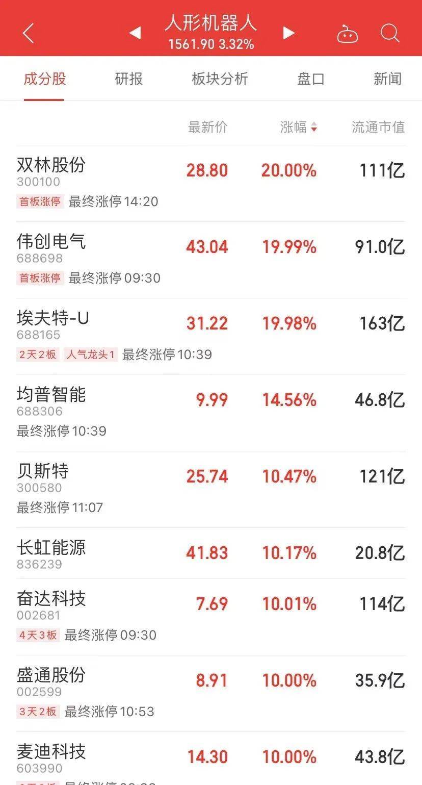 7天7漲停，接近翻倍！這只大牛股說，“我不是市場所說的.....”