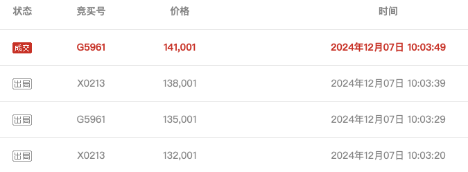 武漢農(nóng)商行8萬股1元起拍：真實(shí)性成疑，內(nèi)部人加價(jià)，外部人難撿漏？