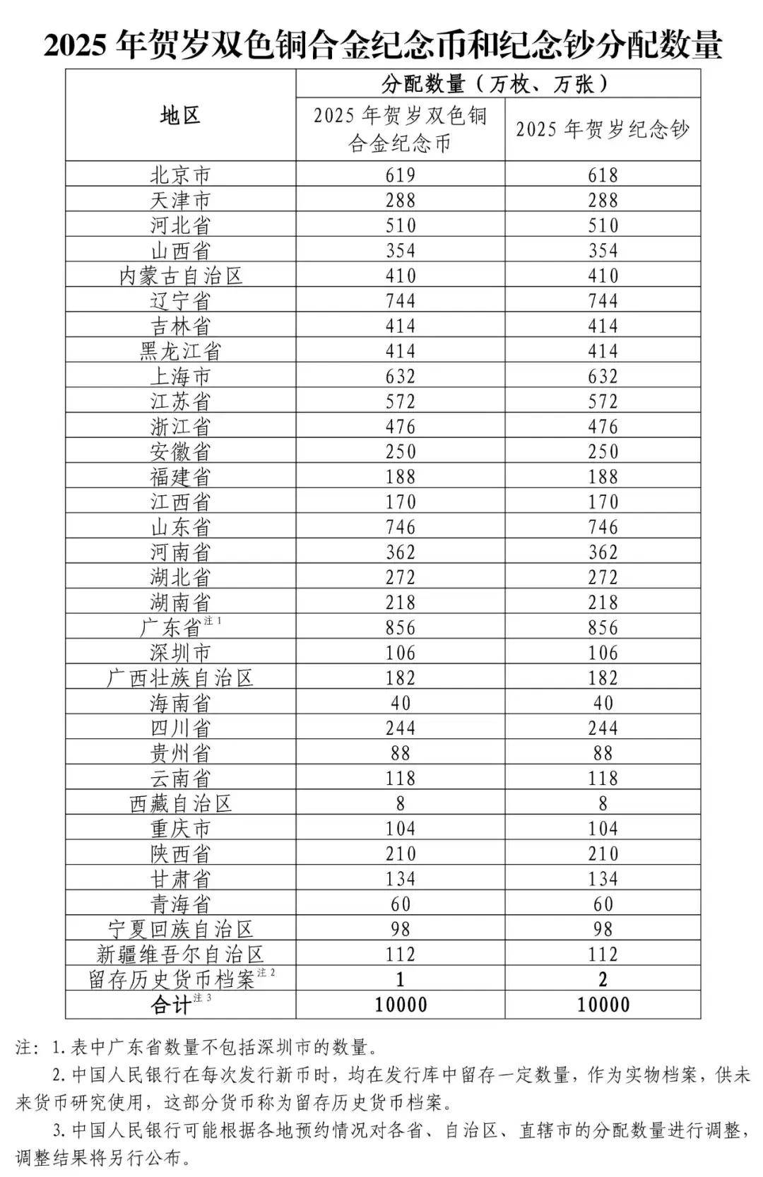 2025年賀歲紀(jì)念幣和紀(jì)念鈔來了！預(yù)約攻略→
