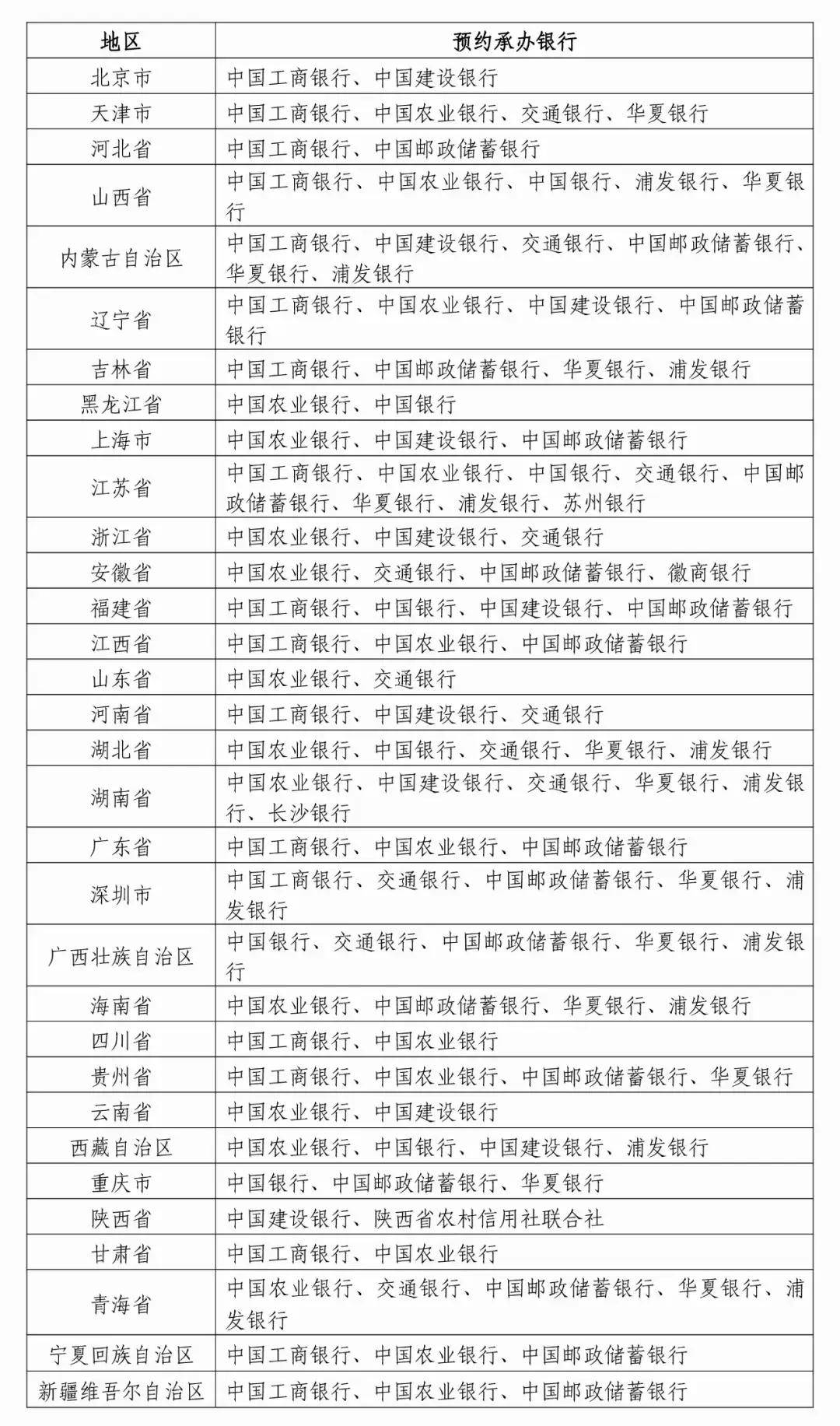 2025年賀歲紀(jì)念幣和紀(jì)念鈔來了！預(yù)約攻略→