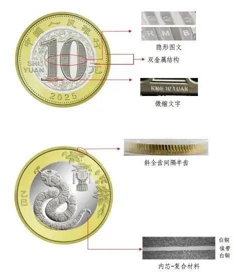 2025年賀歲紀(jì)念幣和紀(jì)念鈔來了！預(yù)約攻略→