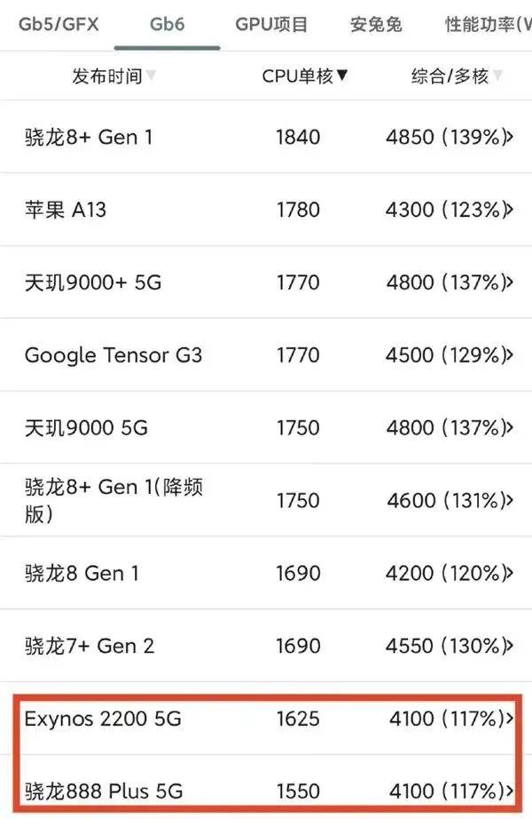 歷史一刻！華為官宣手機(jī)所有芯片100%國產(chǎn)化