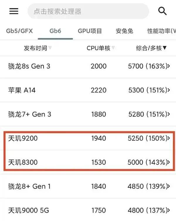 歷史一刻！華為官宣手機(jī)所有芯片100%國產(chǎn)化