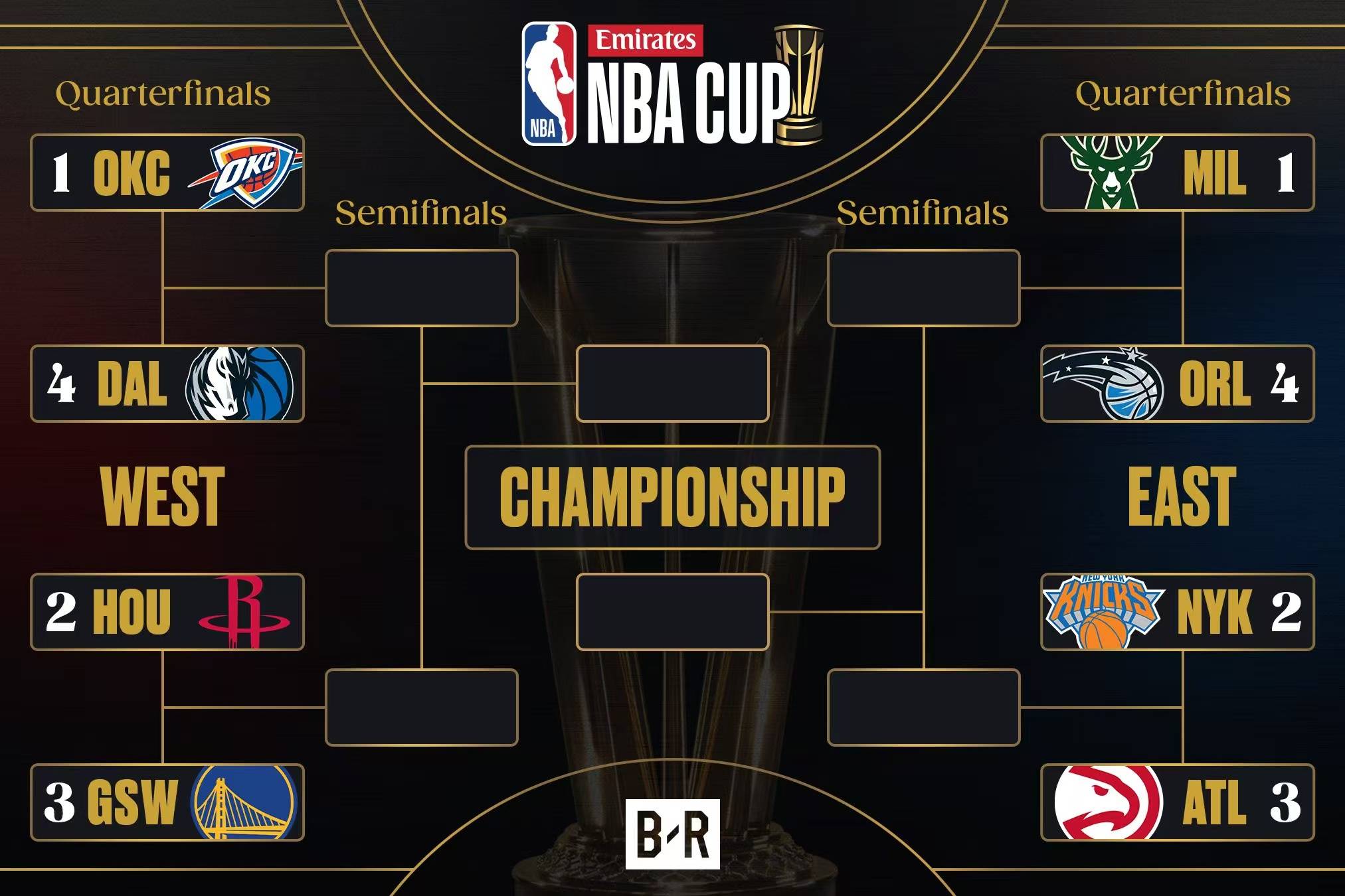 NBA杯八強戰(zhàn)前瞻：火勇大戰(zhàn)版本迭代 紐約市長再度上線？