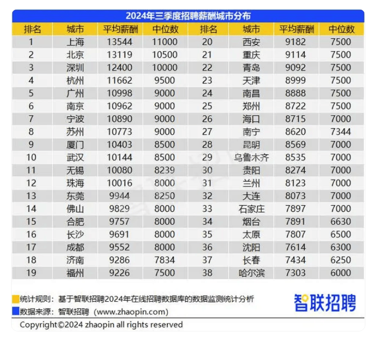 網(wǎng)傳“退休金過萬元人數(shù)超過月薪過萬人數(shù)”？真相來了