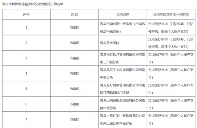 醫(yī)?；鸲疾灰?？上千家醫(yī)療機構(gòu)“解綁”醫(yī)保，它們在怕什么？