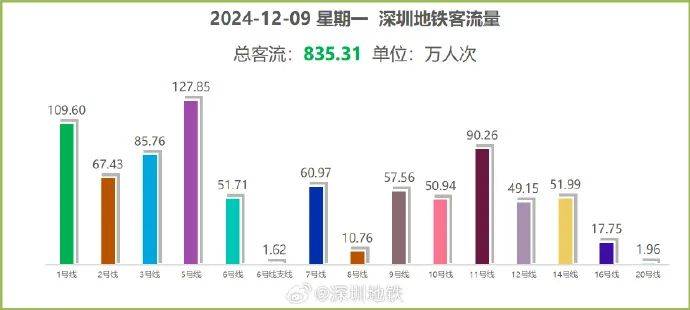 “5趟都沒擠上！”深圳地鐵11號線恢復(fù)早高峰商務(wù)車廂核準(zhǔn)首日