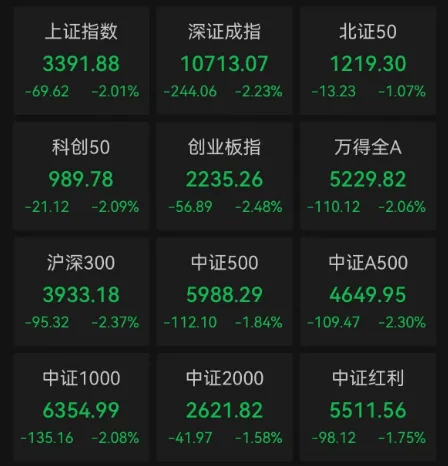 重要會(huì)議落地，A股今天為何意外調(diào)整？