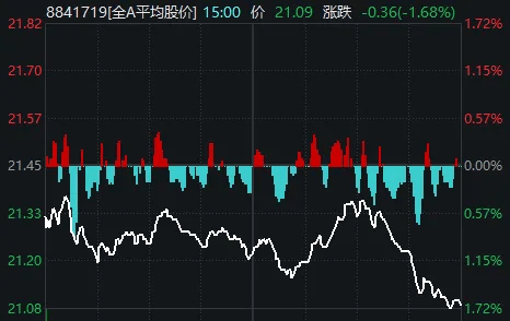 重要會(huì)議落地，A股今天為何意外調(diào)整？