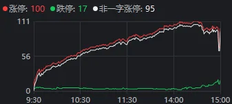 重要會(huì)議落地，A股今天為何意外調(diào)整？