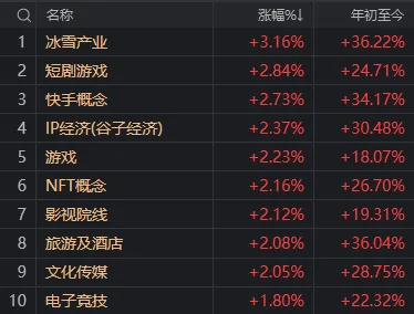 重要會(huì)議落地，A股今天為何意外調(diào)整？