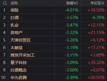 重要會(huì)議落地，A股今天為何意外調(diào)整？