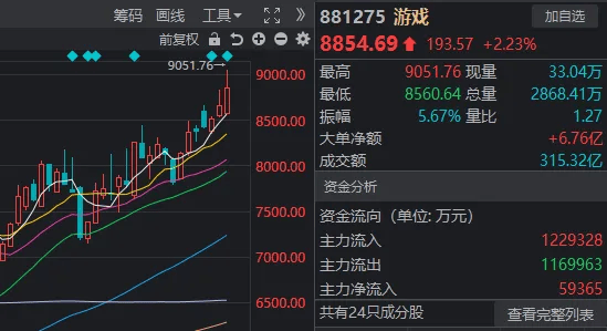 重要會(huì)議落地，A股今天為何意外調(diào)整？