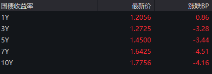 重要會(huì)議落地，A股今天為何意外調(diào)整？