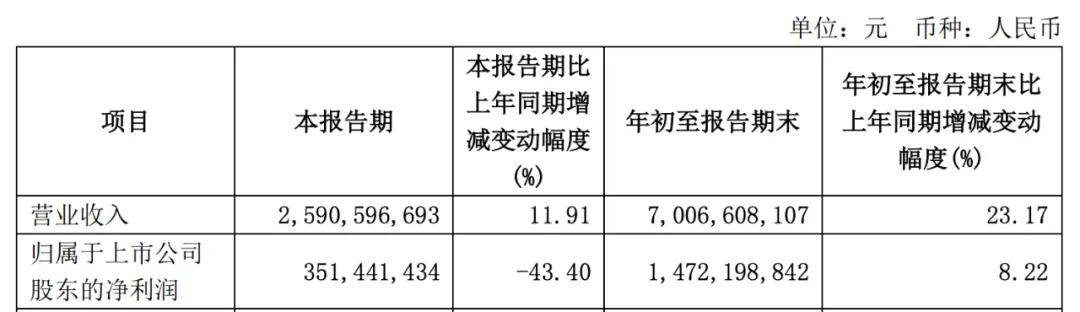 套現(xiàn)近9億后，這位董事長勸投資者耐心點(diǎn)兒