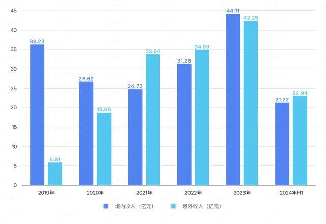 套現(xiàn)近9億后，這位董事長勸投資者耐心點(diǎn)兒