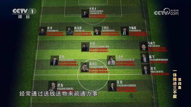 足壇腐敗陣容11人宣判，陳戌源刑期領(lǐng)跑