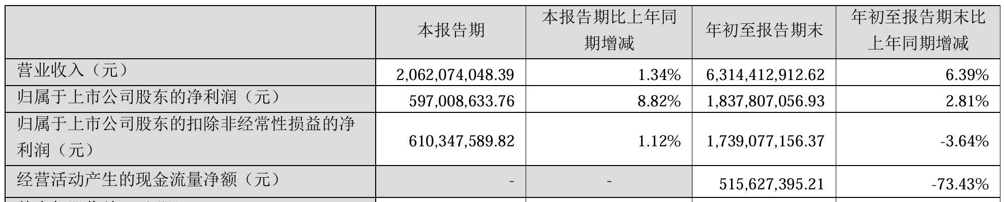 “蛇吞象”重大資產(chǎn)重組！100億市值海爾生物擬吸收合并400億上海萊士