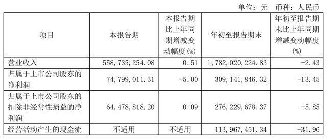 “蛇吞象”重大資產(chǎn)重組！100億市值海爾生物擬吸收合并400億上海萊士