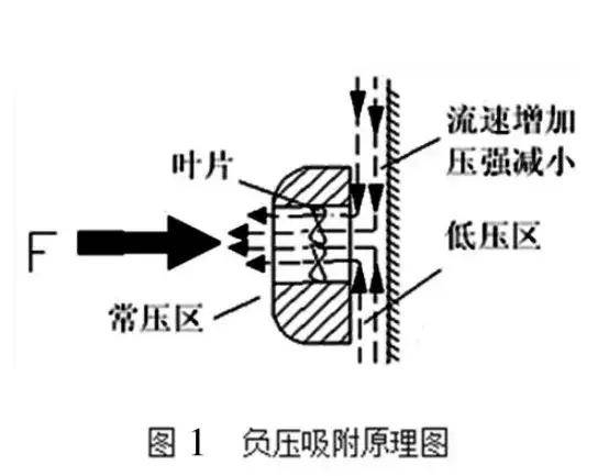 這是啥黑科技？軍用爬墻機(jī)器人為啥能在垂直墻面如履平地？