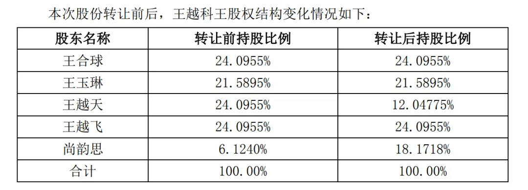 A股再現(xiàn)天價(jià)離婚案，“分手費(fèi)”達(dá)4億元！三個(gè)月股價(jià)暴漲194%