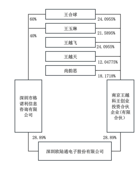 A股再現(xiàn)天價(jià)離婚案，“分手費(fèi)”達(dá)4億元！三個(gè)月股價(jià)暴漲194%