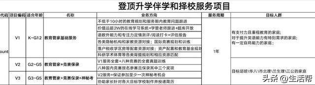 頂尖初中偷偷組織小升初神秘考？