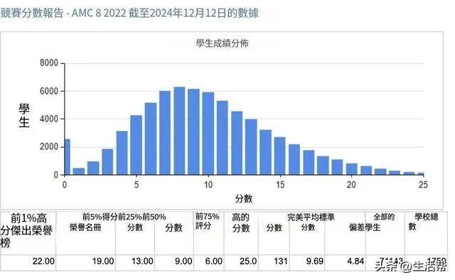 頂尖初中偷偷組織小升初神秘考？