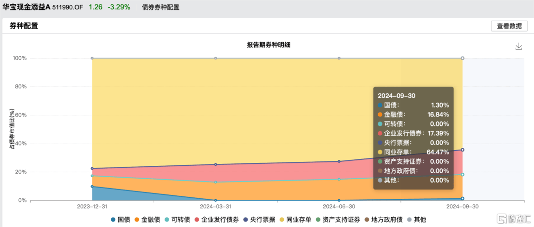 資金突然跑路，什么信號？