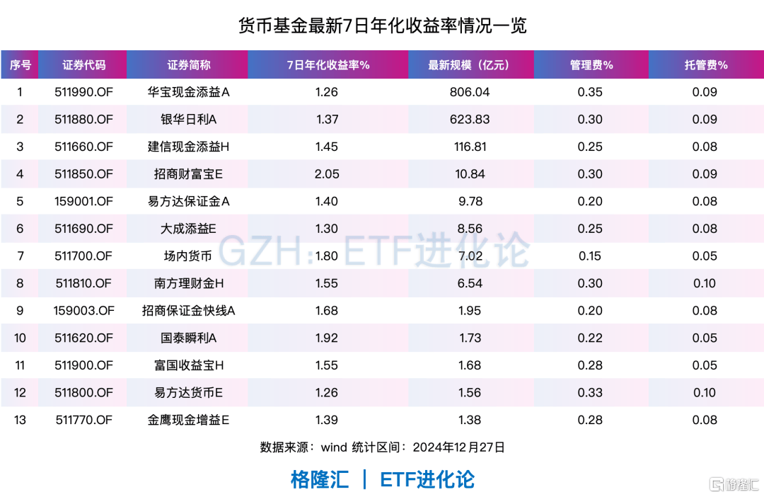 資金突然跑路，什么信號？