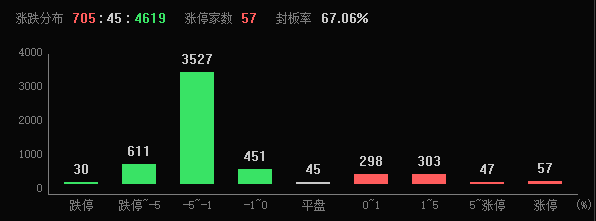 2024年A股收官，滬指全年上漲12.67%