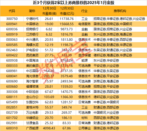 2024年A股收官，滬指全年上漲12.67%