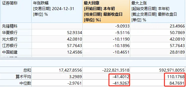 A股2024年收官！這張圖是每個(gè)股民的“來時(shí)路”