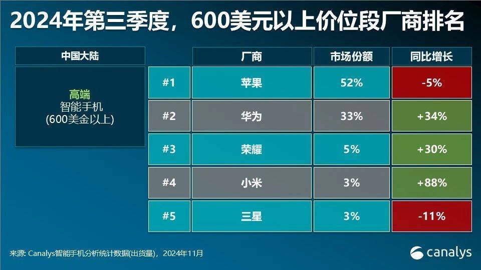 華為多款手機突然降價！為明年新機做準備？