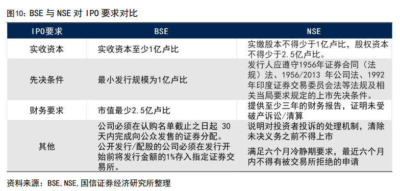 印度股市長(zhǎng)牛的秘訣：T+0交易、嚴(yán)格監(jiān)管、良性的“回購(gòu)文化”、共同基金廣泛參與......