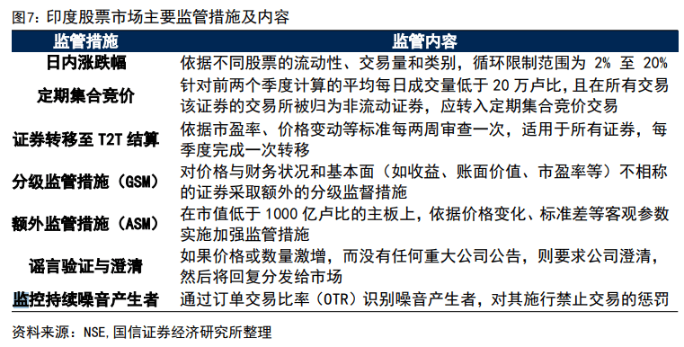 印度股市長(zhǎng)牛的秘訣：T+0交易、嚴(yán)格監(jiān)管、良性的“回購(gòu)文化”、共同基金廣泛參與......