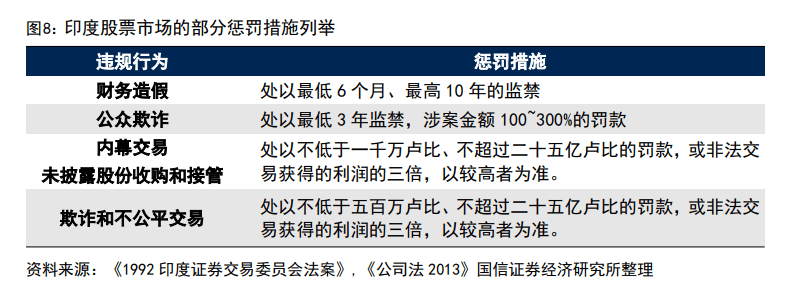 印度股市長(zhǎng)牛的秘訣：T+0交易、嚴(yán)格監(jiān)管、良性的“回購(gòu)文化”、共同基金廣泛參與......