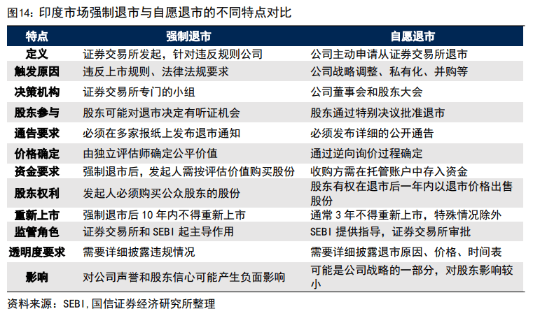 印度股市長(zhǎng)牛的秘訣：T+0交易、嚴(yán)格監(jiān)管、良性的“回購(gòu)文化”、共同基金廣泛參與......