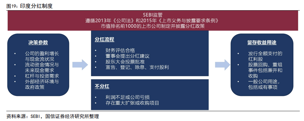 印度股市長(zhǎng)牛的秘訣：T+0交易、嚴(yán)格監(jiān)管、良性的“回購(gòu)文化”、共同基金廣泛參與......