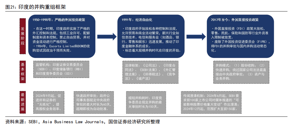 印度股市長(zhǎng)牛的秘訣：T+0交易、嚴(yán)格監(jiān)管、良性的“回購(gòu)文化”、共同基金廣泛參與......