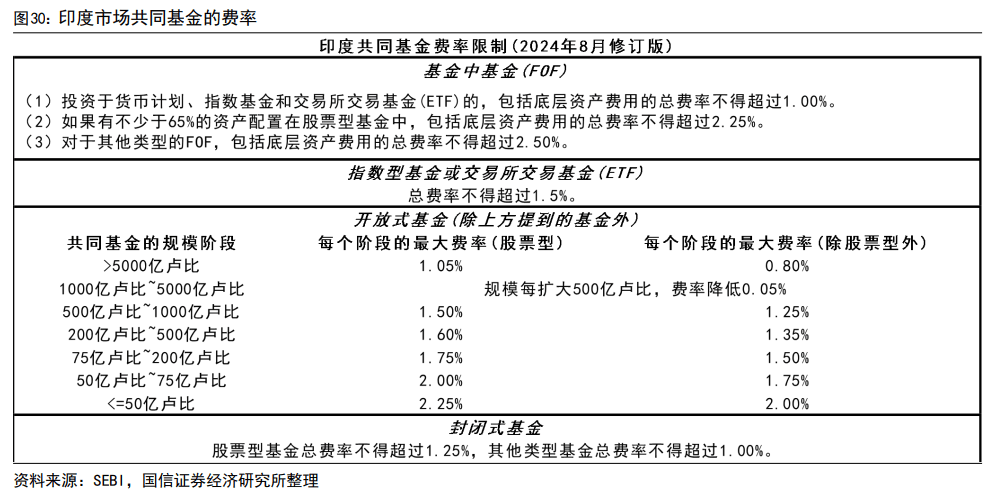 印度股市長(zhǎng)牛的秘訣：T+0交易、嚴(yán)格監(jiān)管、良性的“回購(gòu)文化”、共同基金廣泛參與......